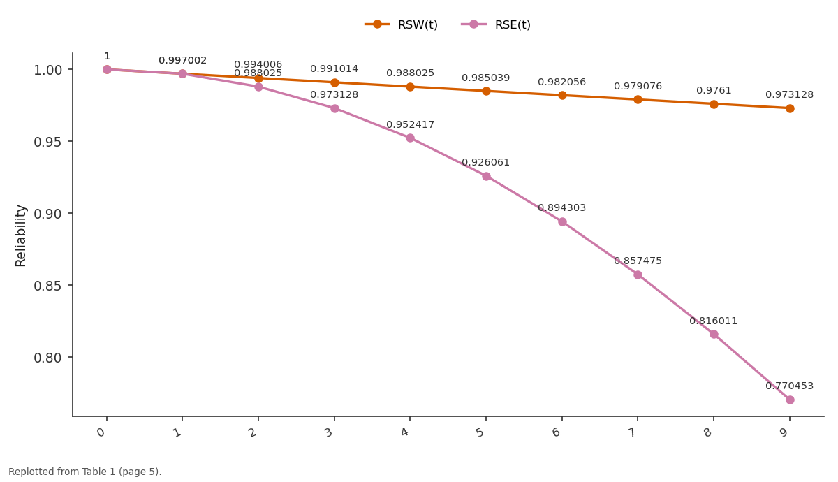 Replotted from Table 1 (page 5) of the original paper. Every bar is the paper's own table value.