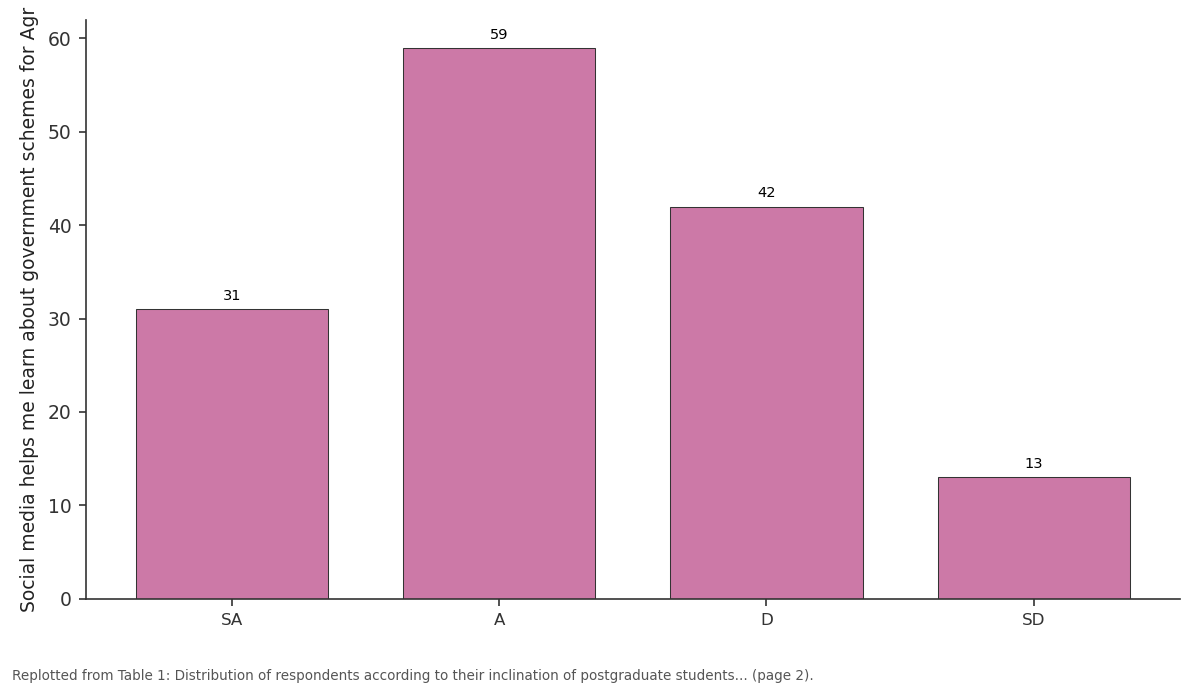 Replotted from Table 1 (page 2) of the original paper. Every bar is the paper's own table value.