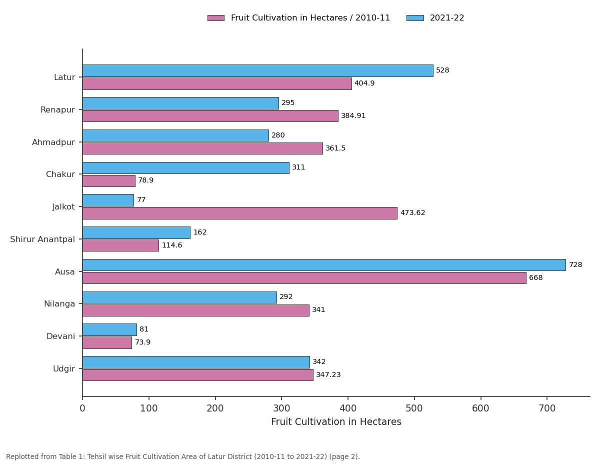 Replotted from Table 1 (page 2) of the original paper. Every bar is the paper's own table value.