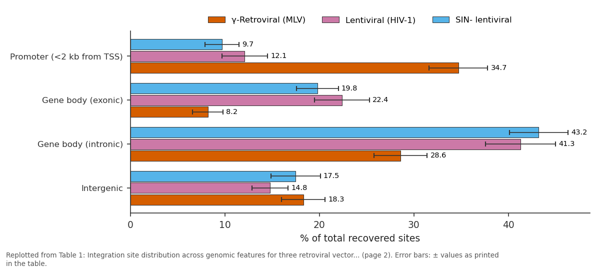 Replotted from Table 1 (page 2) of the original paper. Every bar is the paper's own table value.