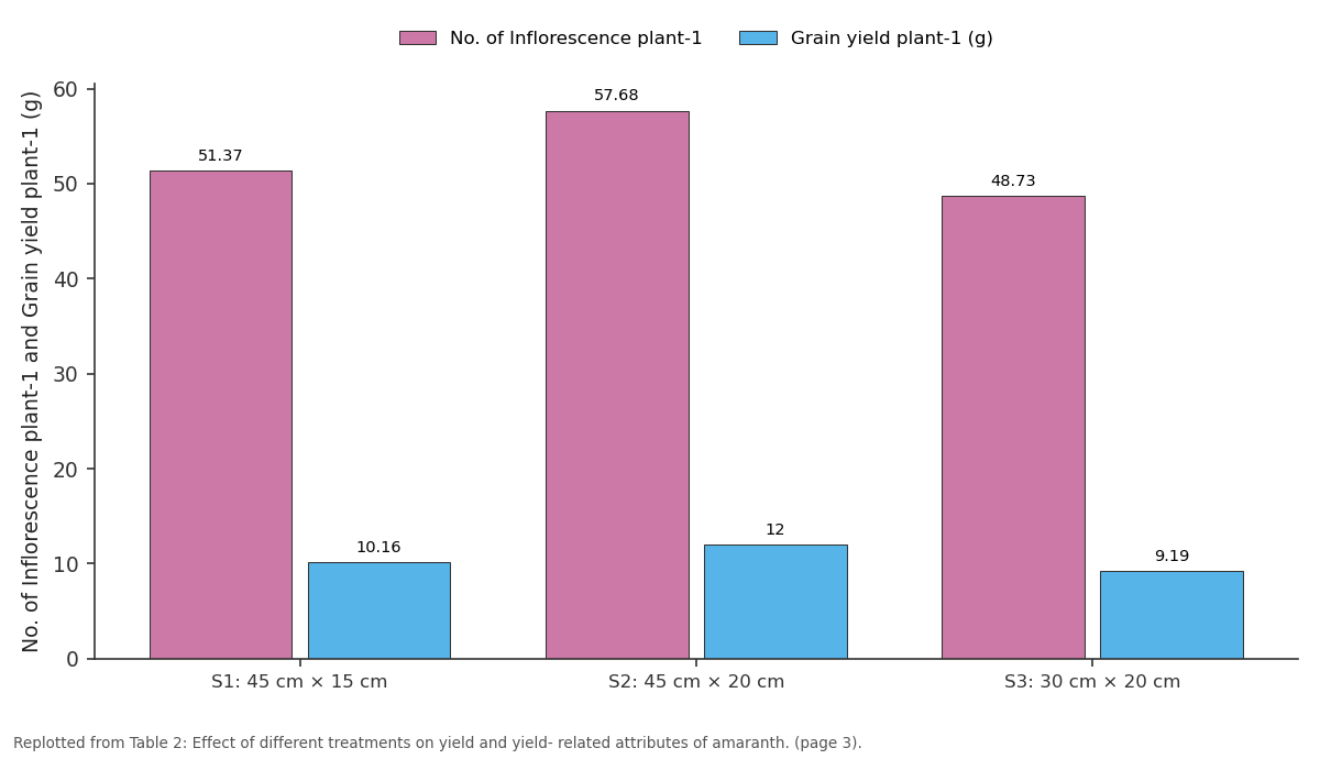 Replotted from Table 2 (page 3) of the original paper. Every bar is the paper's own table value.
