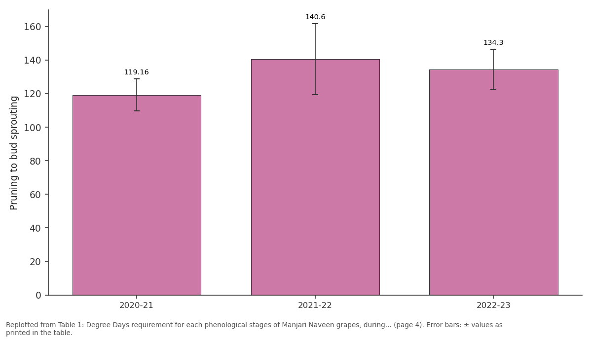 Replotted from Table 1 (page 4) of the original paper. Every bar is the paper's own table value.