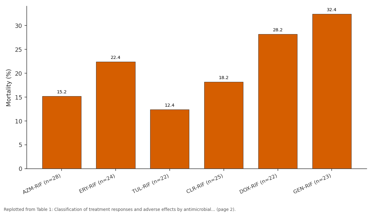 Replotted from Table 1 (page 2) of the original paper. Every bar is the paper's own table value.