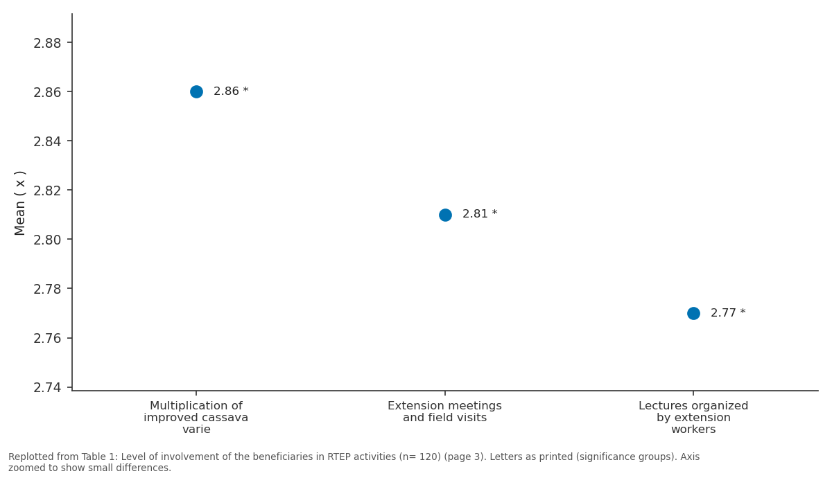 Replotted from Table 1 (page 3) of the original paper. Every bar is the paper's own table value.