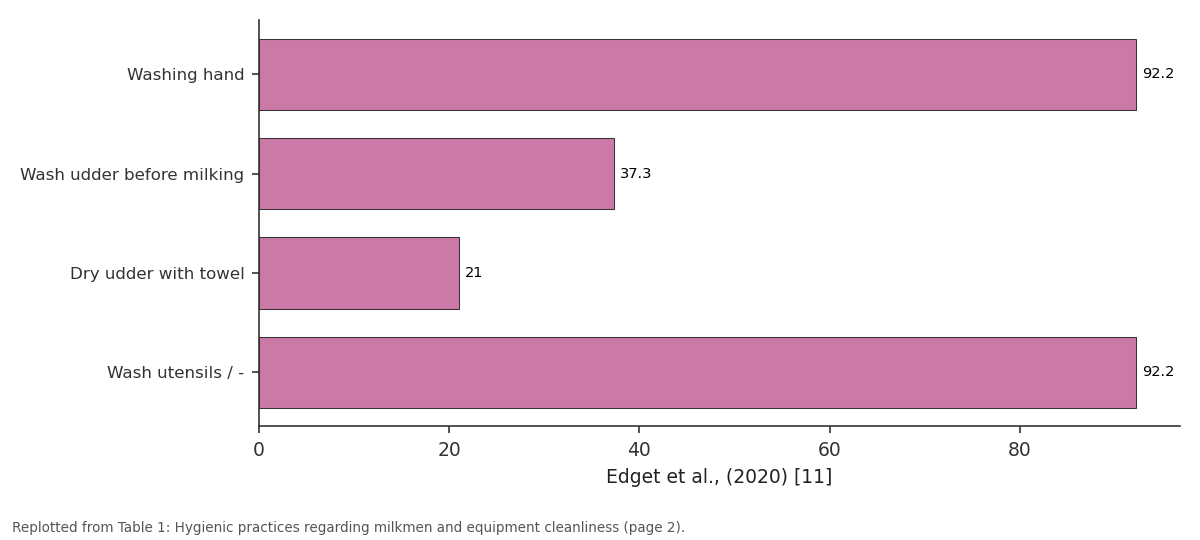 Replotted from Table 1 (page 2) of the original paper. Every bar is the paper's own table value.