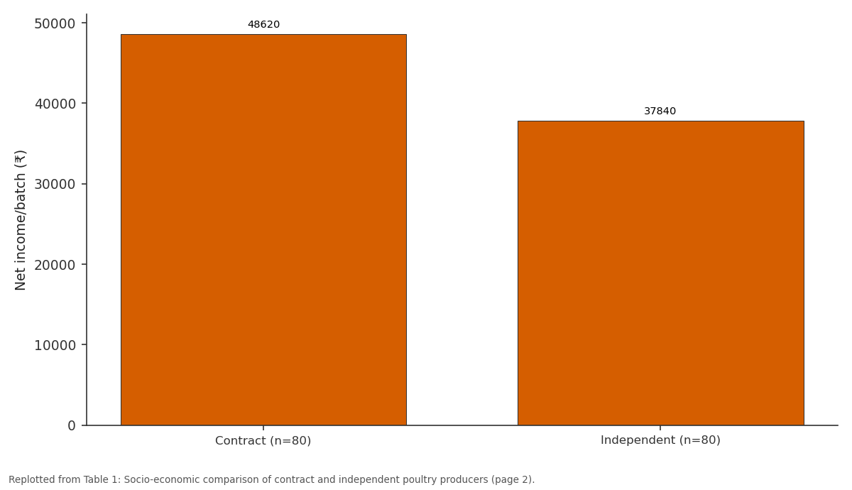 Replotted from Table 1 (page 2) of the original paper. Every bar is the paper's own table value.