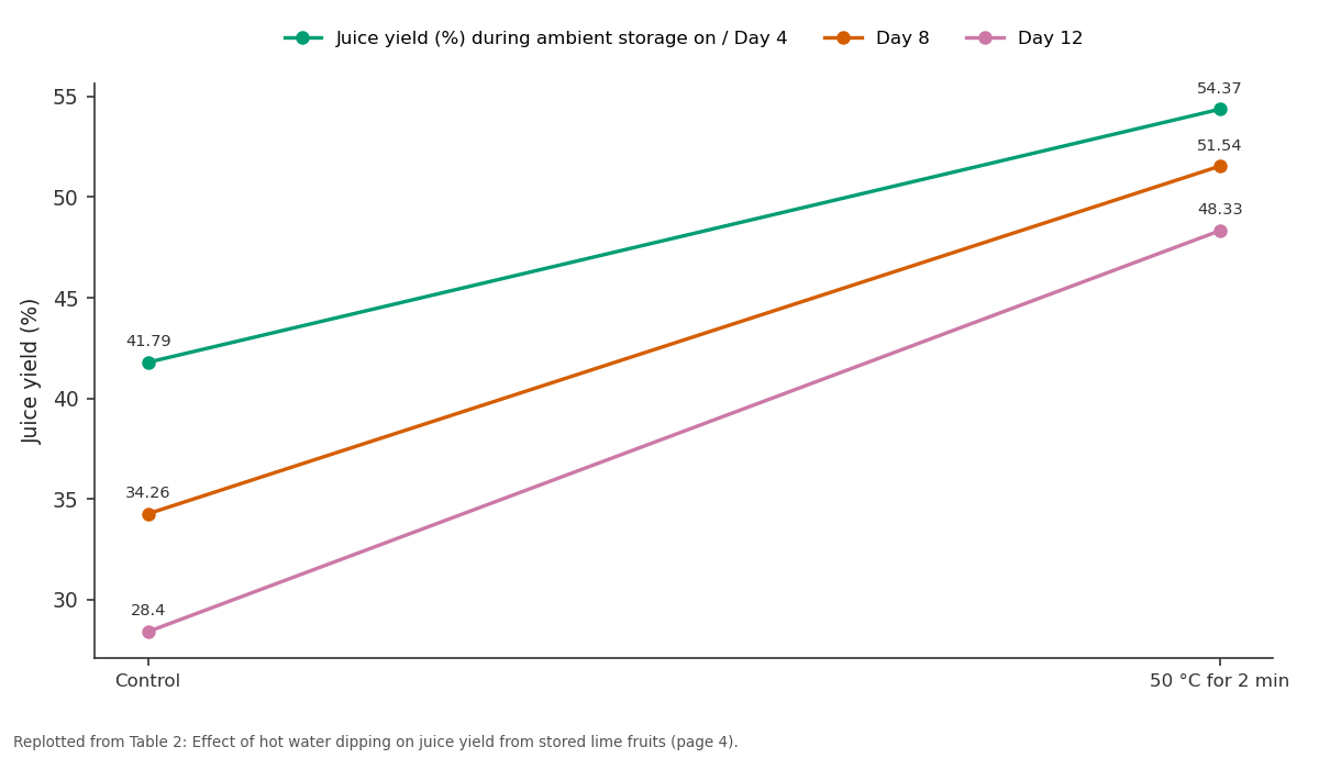 Replotted from Table 2 (page 4) of the original paper. Every bar is the paper's own table value.