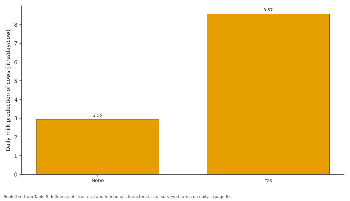 Replotted from Table 5 (page 6) of the original paper. Every bar is the paper's own table value.