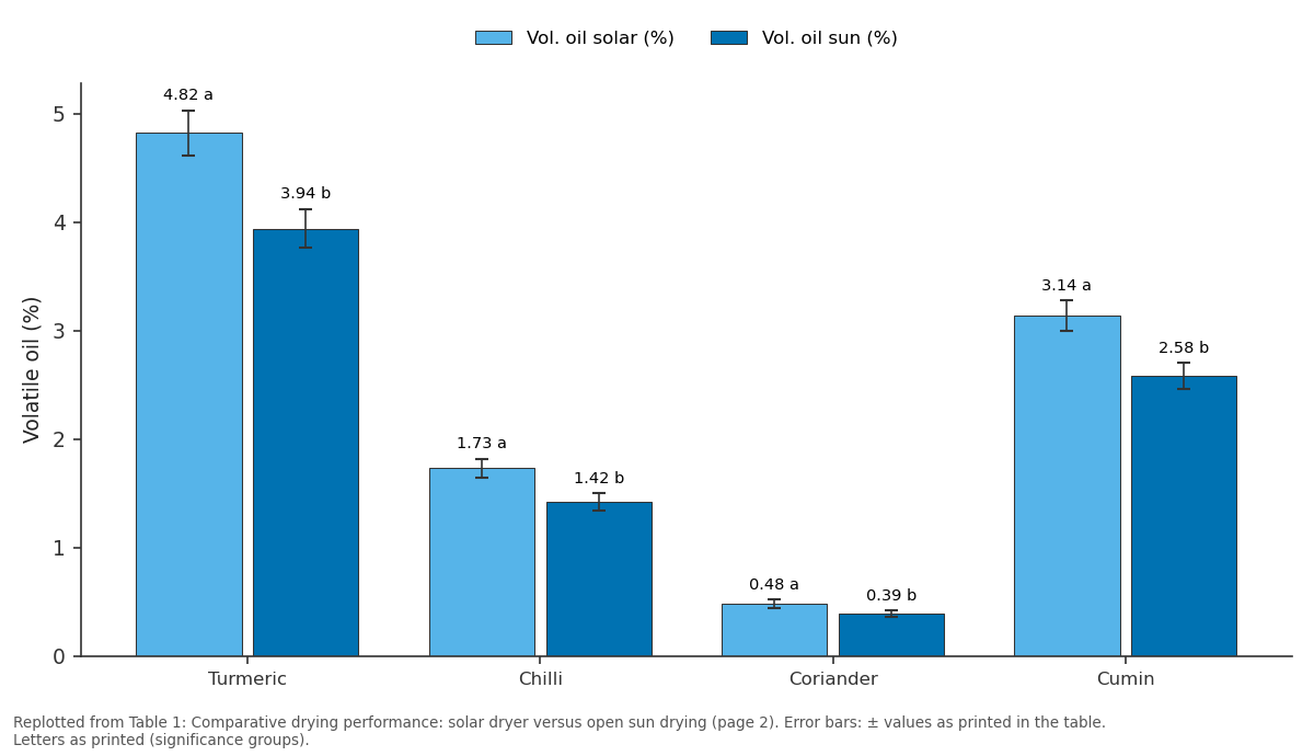 Replotted from Table 1 (page 2) of the original paper. Every bar is the paper's own table value.
