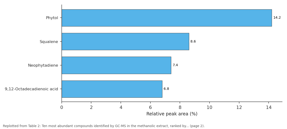 Replotted from Table 2 (page 2) of the original paper. Every bar is the paper's own table value.