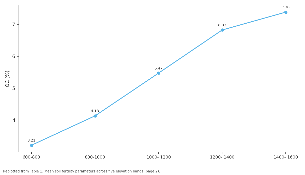 Replotted from Table 1 (page 2) of the original paper. Every bar is the paper's own table value.