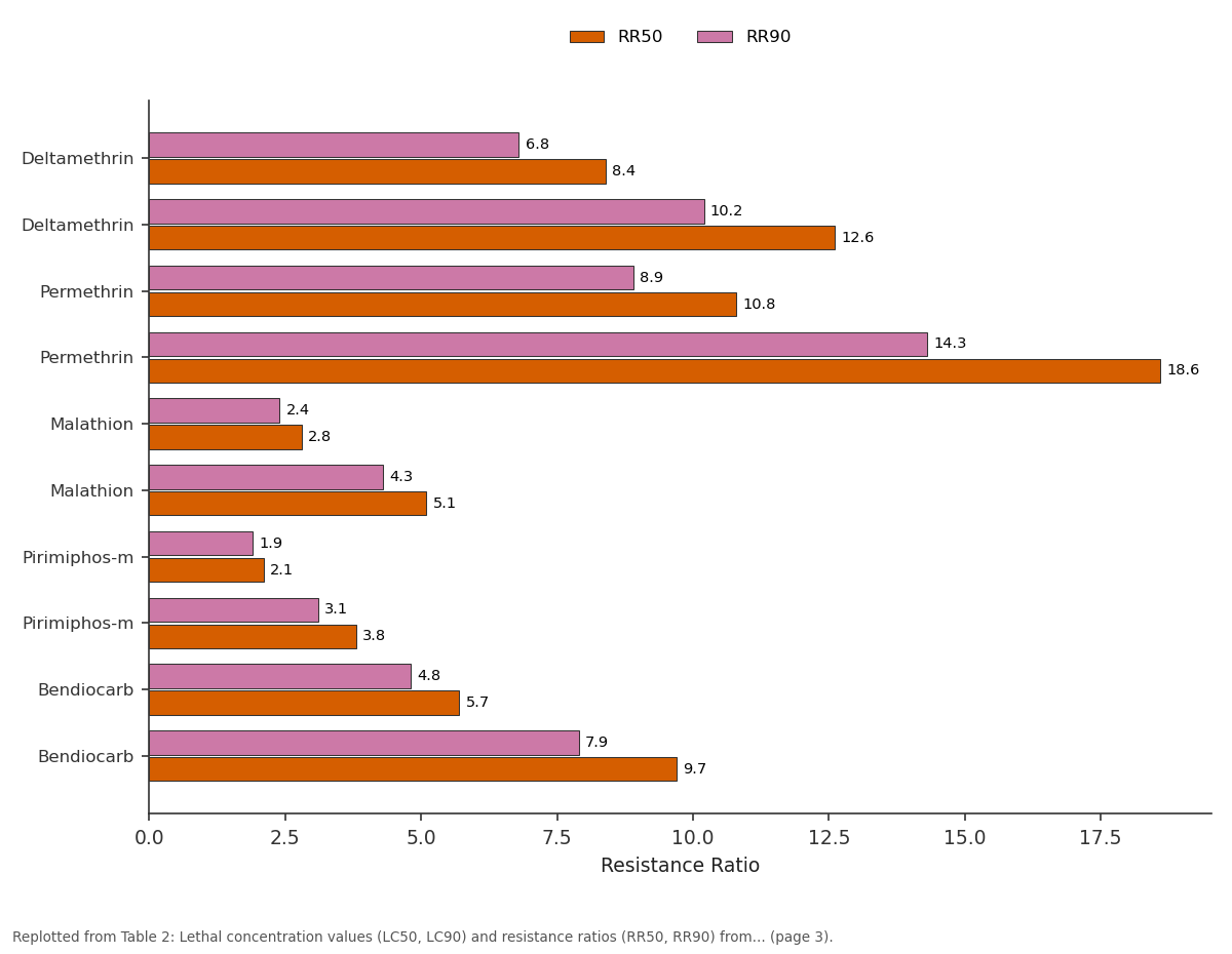 Replotted from Table 2 (page 3) of the original paper. Every bar is the paper's own table value.