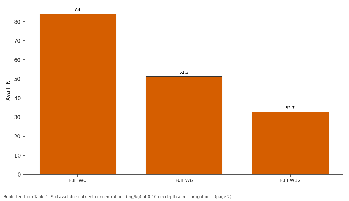 Replotted from Table 1 (page 2) of the original paper. Every bar is the paper's own table value.