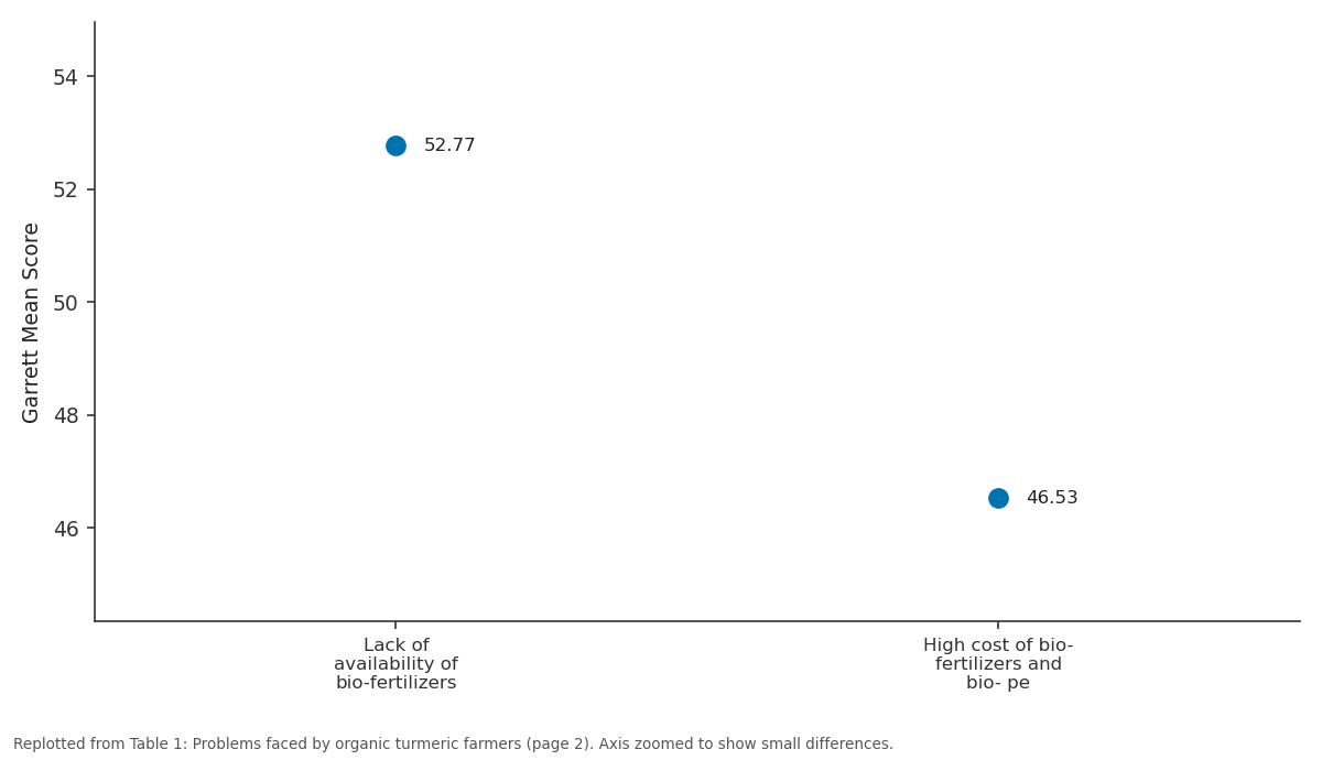 Replotted from Table 1 (page 2) of the original paper. Every bar is the paper's own table value.