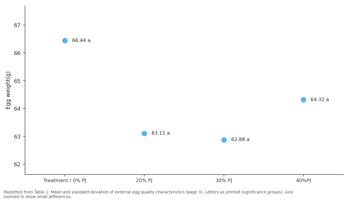 Replotted from Table 1 (page 3) of the original paper. Every bar is the paper's own table value.