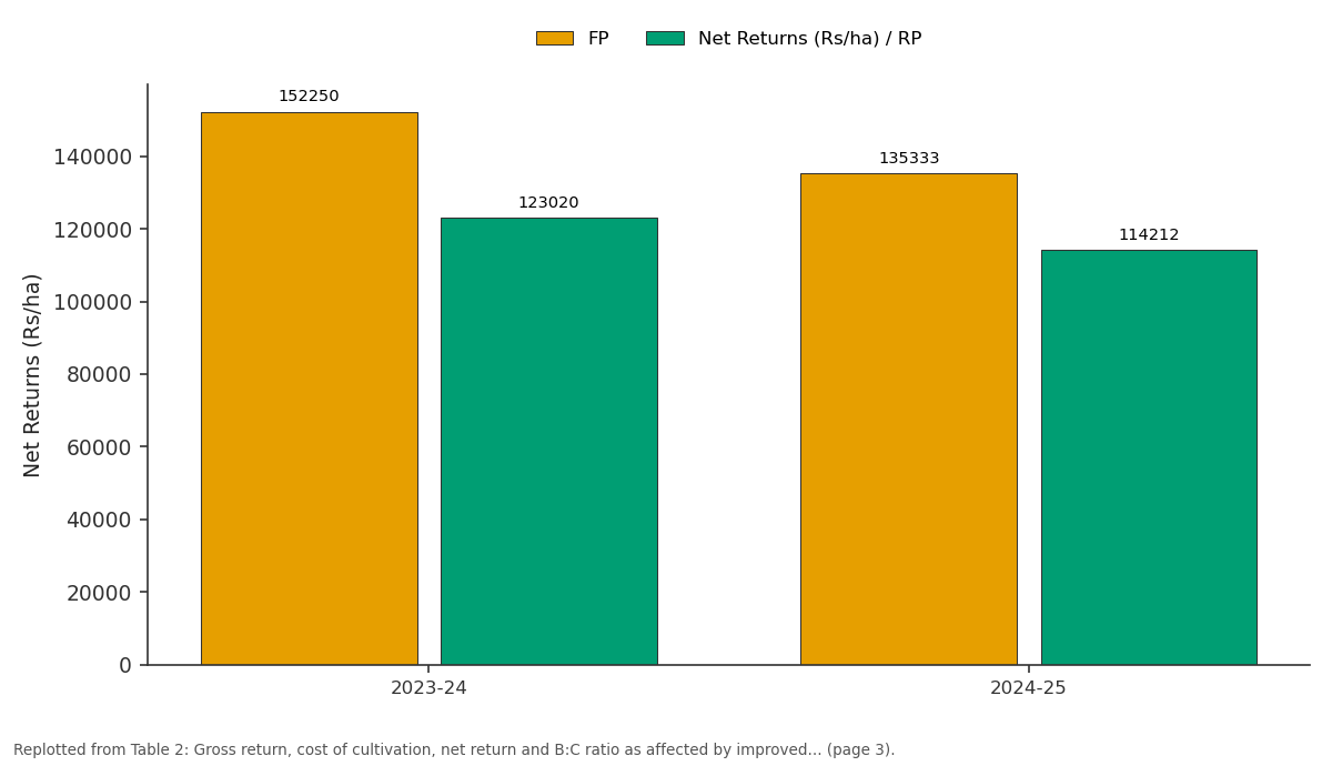 Replotted from Table 2 (page 3) of the original paper. Every bar is the paper's own table value.