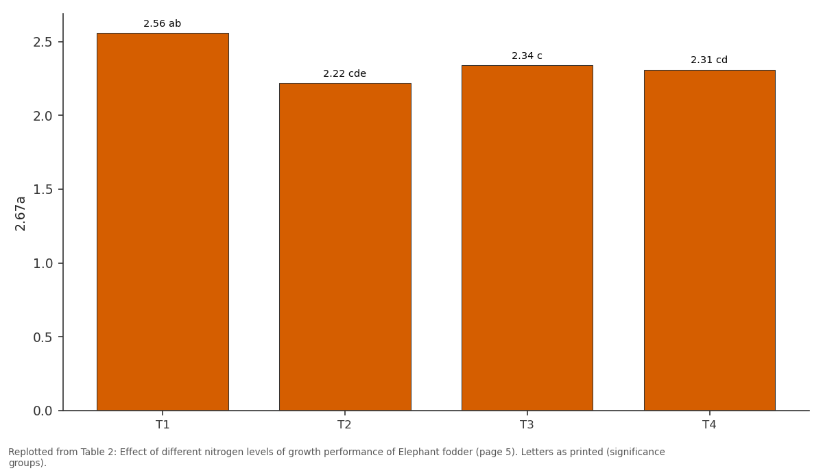 Replotted from Table 2 (page 5) of the original paper. Every bar is the paper's own table value.