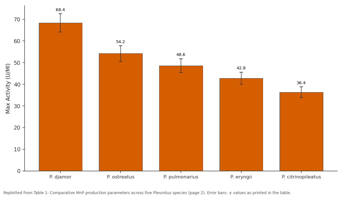 Replotted from Table 1 (page 2) of the original paper. Every bar is the paper's own table value.