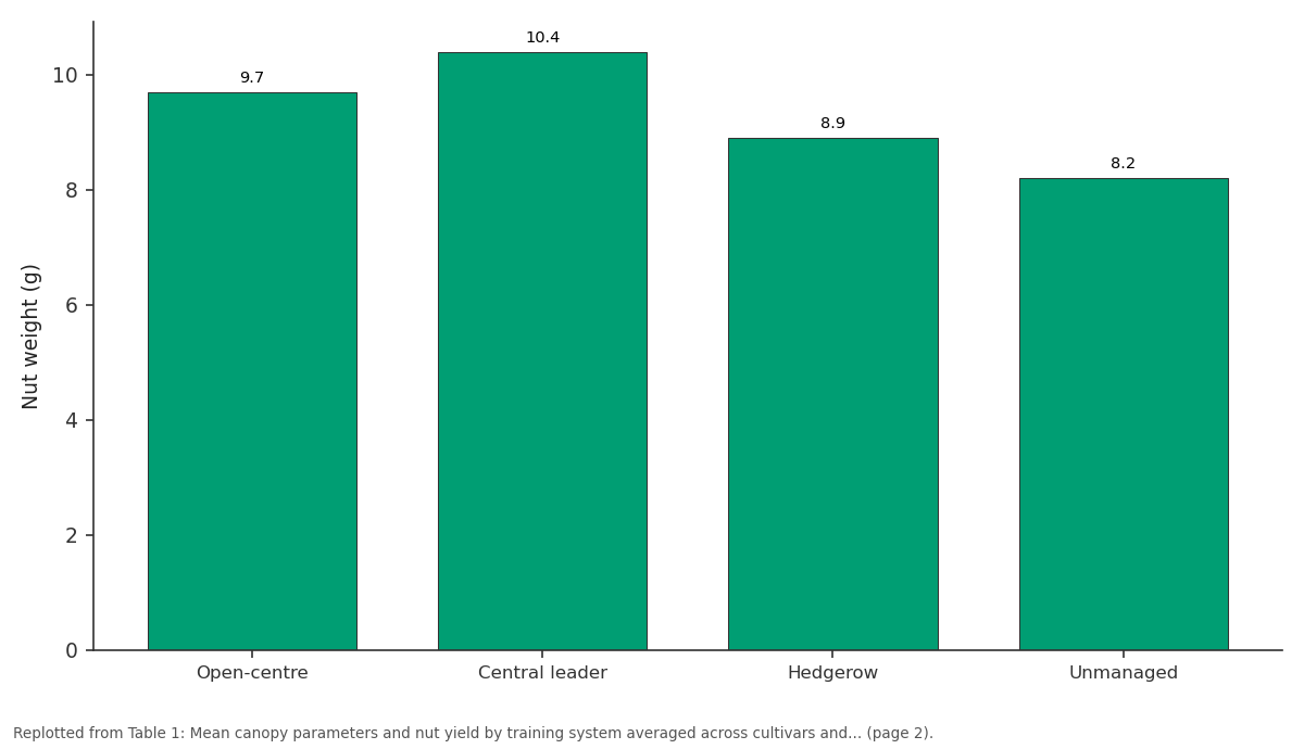 Replotted from Table 1 (page 2) of the original paper. Every bar is the paper's own table value.