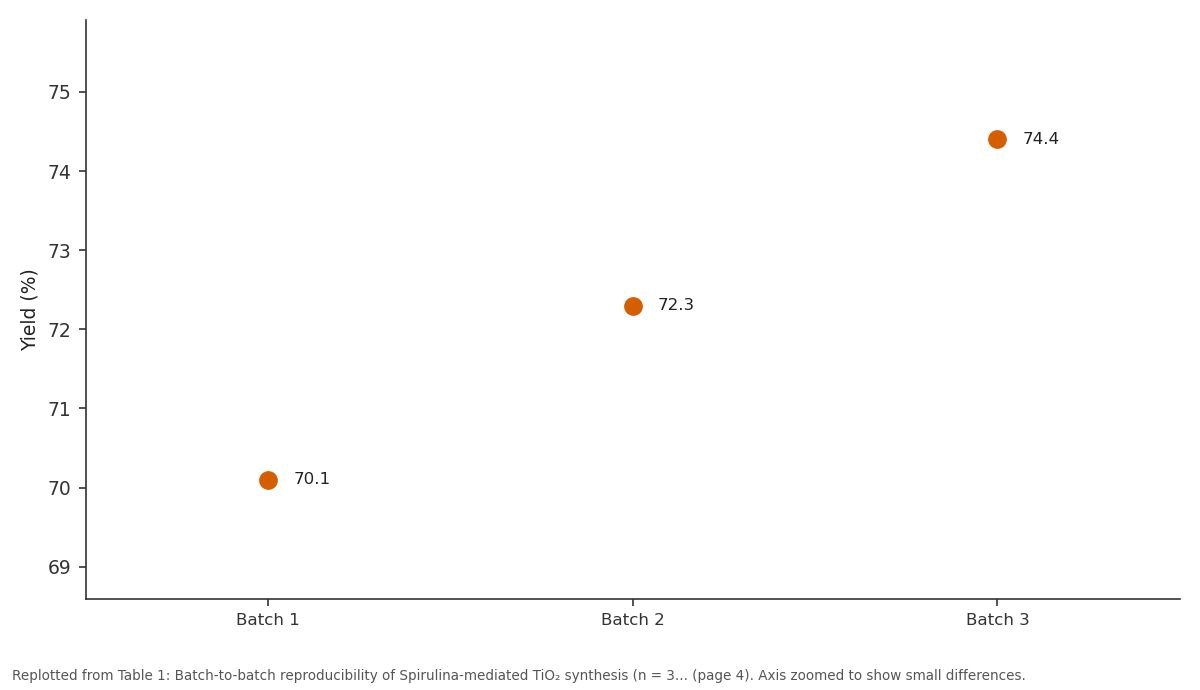 Replotted from Table 1 (page 4) of the original paper. Every bar is the paper's own table value.