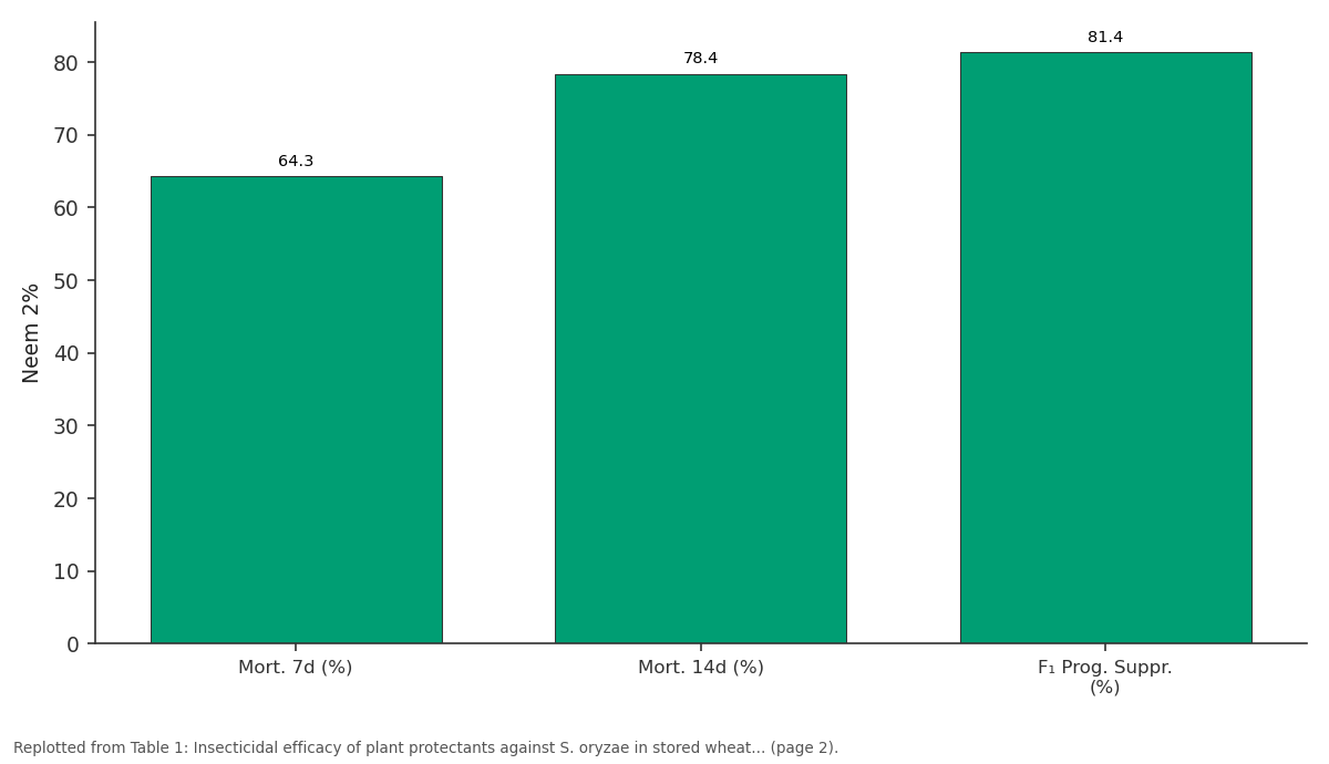 Replotted from Table 1 (page 2) of the original paper. Every bar is the paper's own table value.