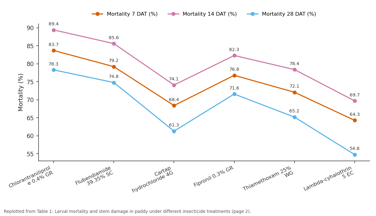 Replotted from Table 1 (page 2) of the original paper. Every bar is the paper's own table value.