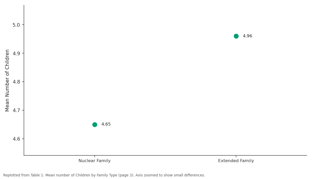 Replotted from Table 1 (page 3) of the original paper. Every bar is the paper's own table value.