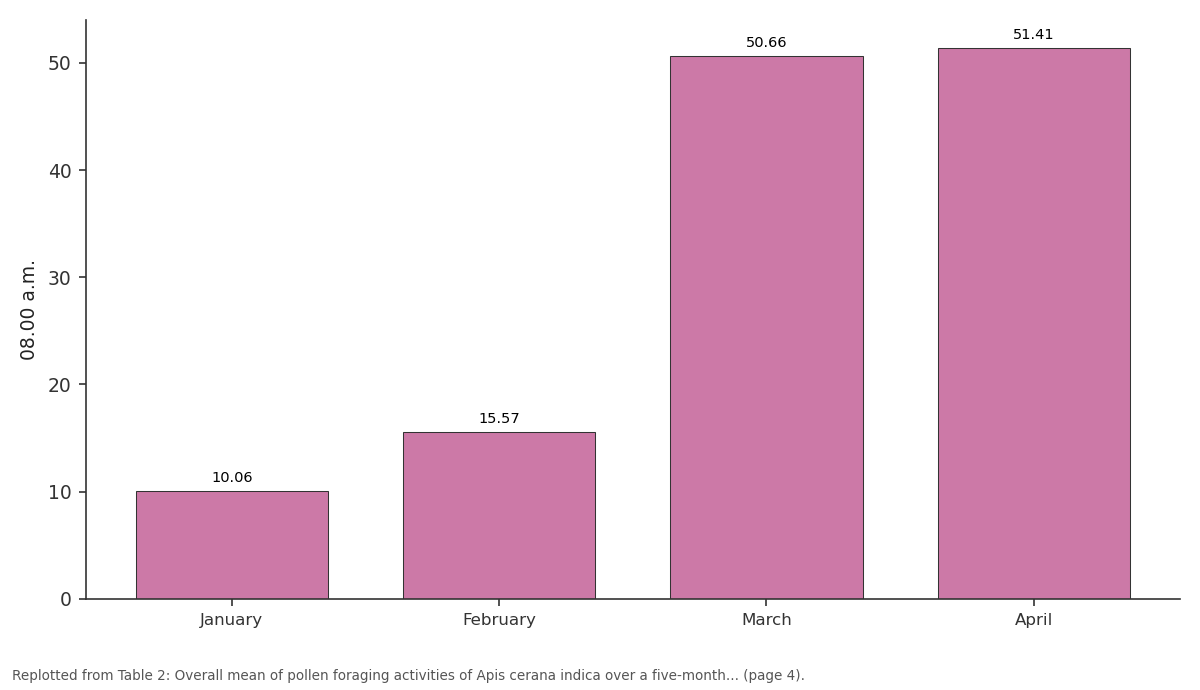 Replotted from Table 2 (page 4) of the original paper. Every bar is the paper's own table value.