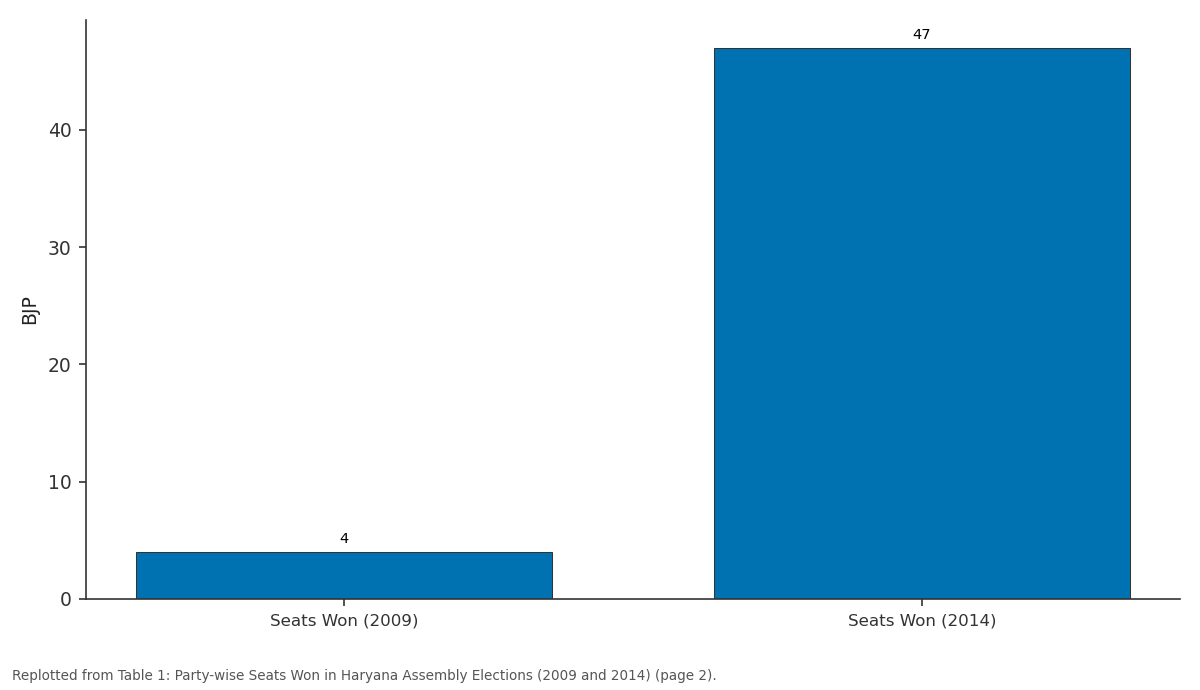 Replotted from Table 1 (page 2) of the original paper. Every bar is the paper's own table value.