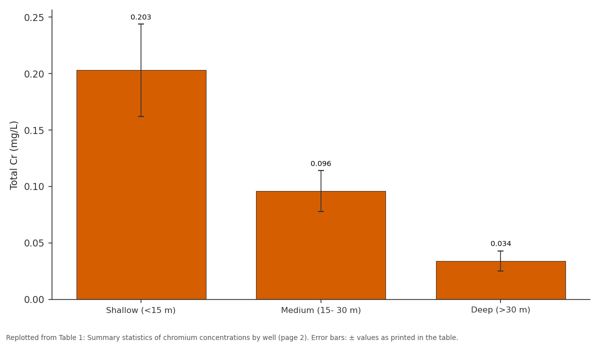 Replotted from Table 1 (page 2) of the original paper. Every bar is the paper's own table value.