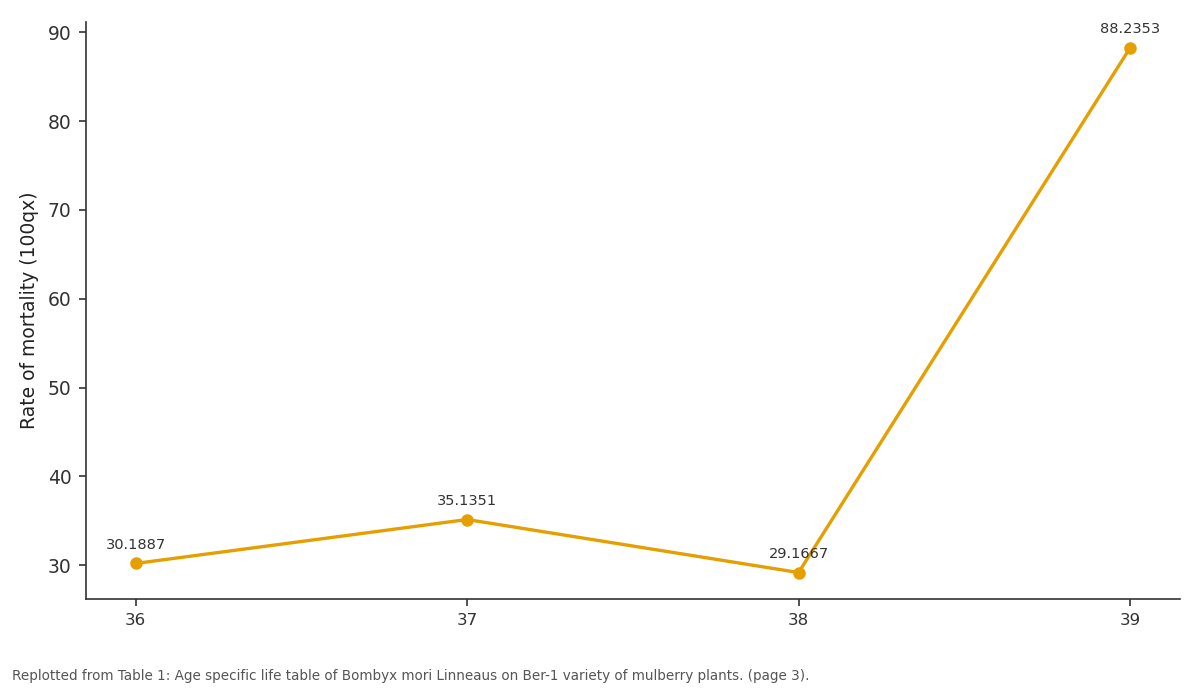 Replotted from Table 1 (page 3) of the original paper. Every bar is the paper's own table value.