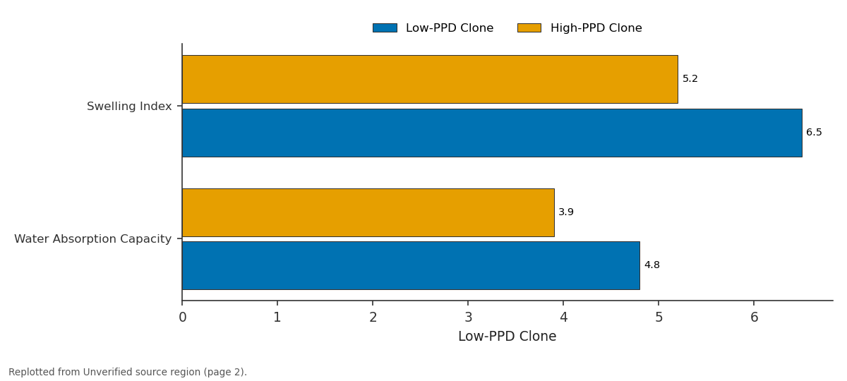 Replotted from a table (page 2) of the original paper. Every bar is the paper's own table value.