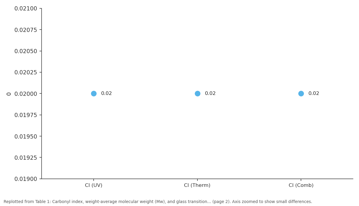 Replotted from Table 1 (page 2) of the original paper. Every bar is the paper's own table value.