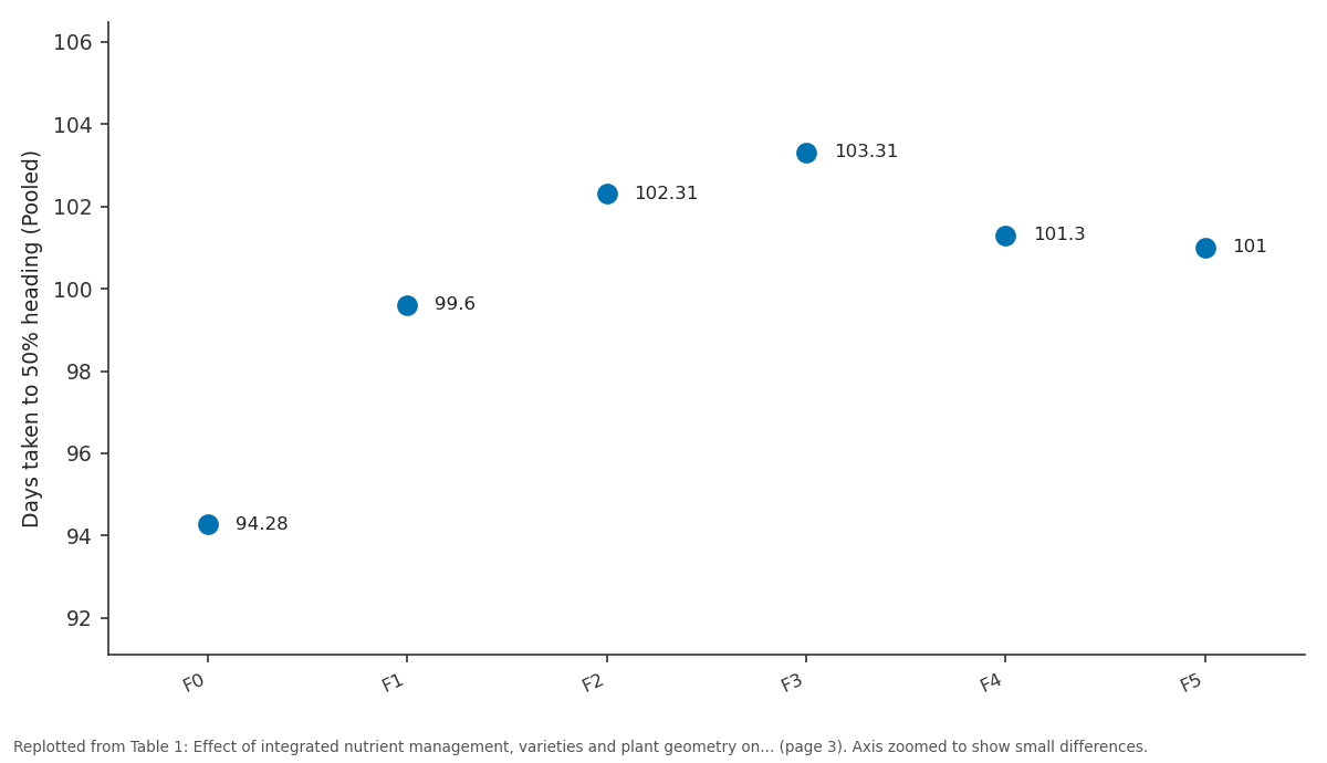 Replotted from Table 1 (page 3) of the original paper. Every bar is the paper's own table value.