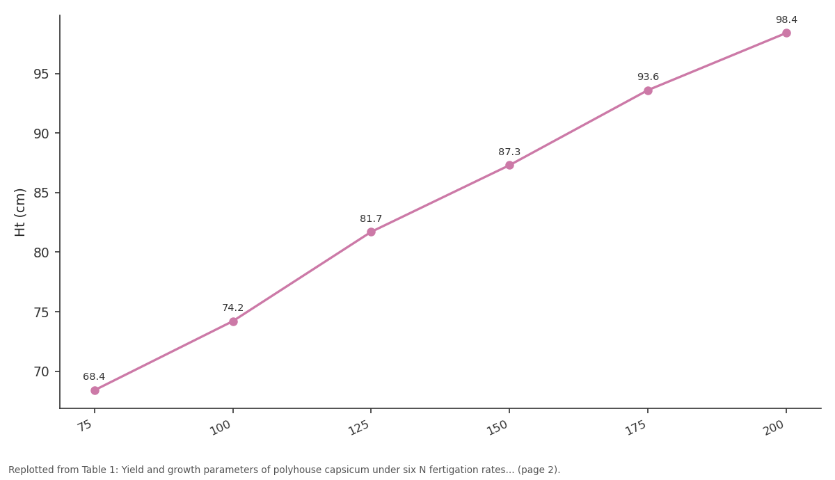 Replotted from Table 1 (page 2) of the original paper. Every bar is the paper's own table value.