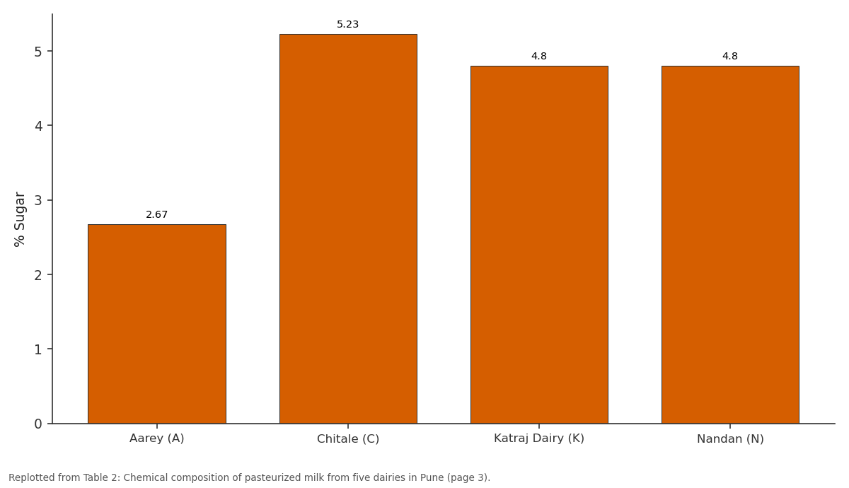 Replotted from Table 2 (page 3) of the original paper. Every bar is the paper's own table value.