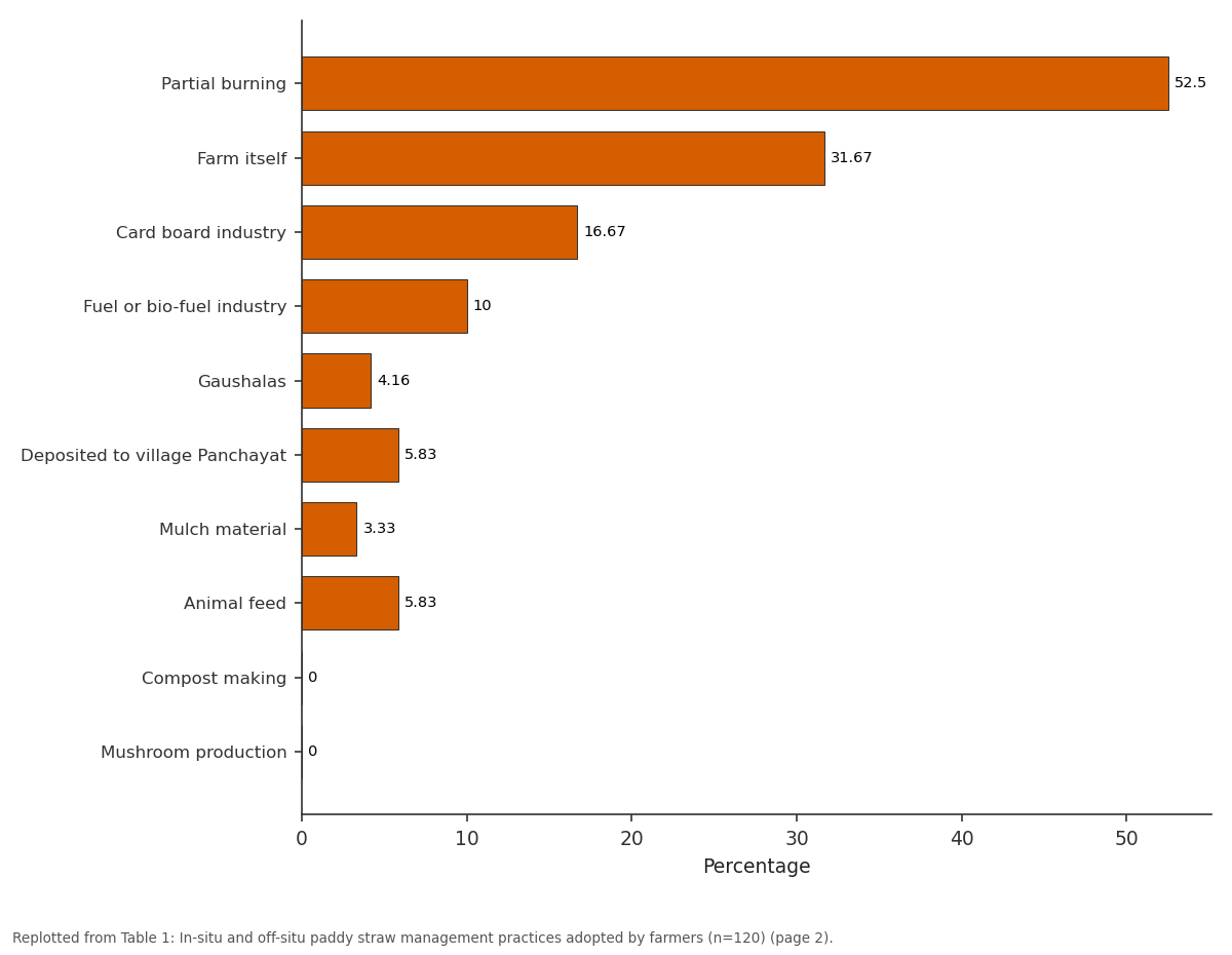 Replotted from Table 1 (page 2) of the original paper. Every bar is the paper's own table value.