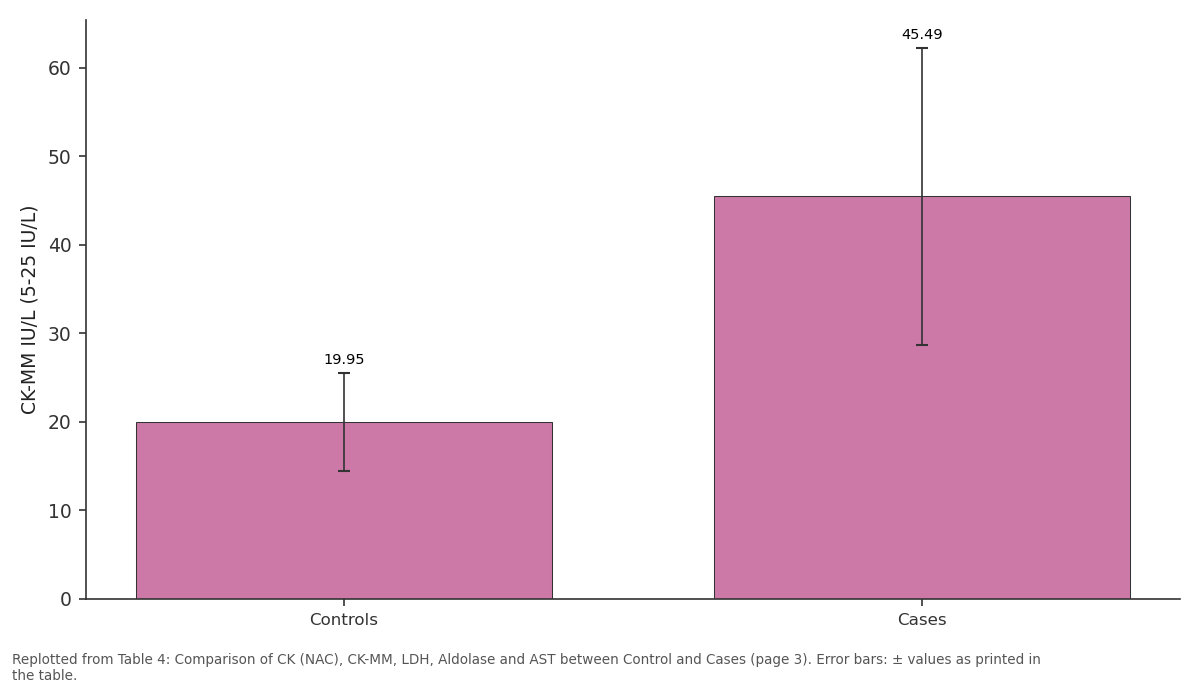Replotted from Table 4 (page 3) of the original paper. Every bar is the paper's own table value.