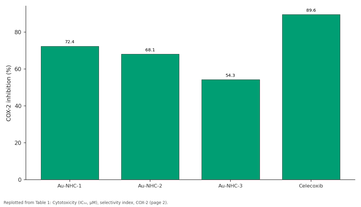 Replotted from Table 1 (page 2) of the original paper. Every bar is the paper's own table value.