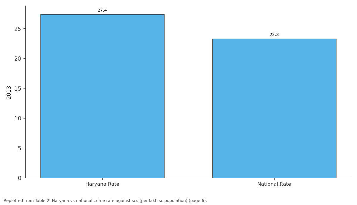 Replotted from Table 2 (page 6) of the original paper. Every bar is the paper's own table value.