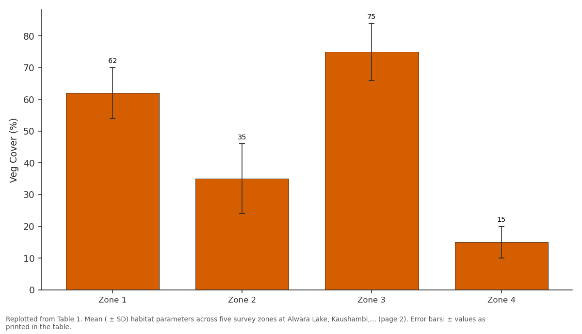 Replotted from Table 1 (page 2) of the original paper. Every bar is the paper's own table value.