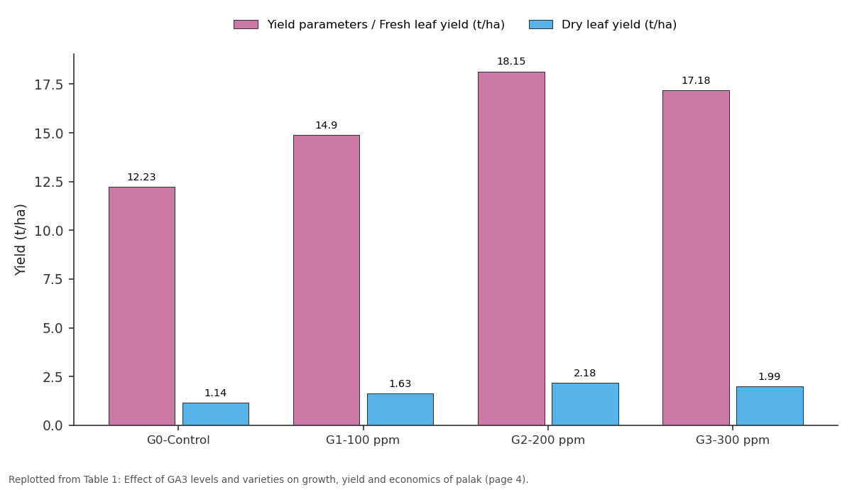 Replotted from Table 1 (page 4) of the original paper. Every bar is the paper's own table value.