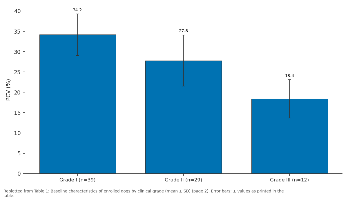 Replotted from Table 1 (page 2) of the original paper. Every bar is the paper's own table value.