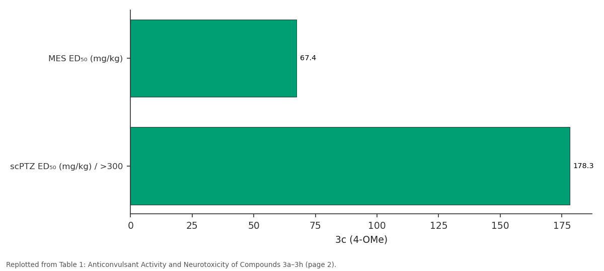 Replotted from Table 1 (page 2) of the original paper. Every bar is the paper's own table value.