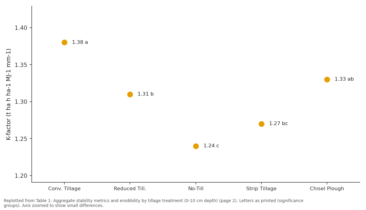 Replotted from Table 1 (page 2) of the original paper. Every bar is the paper's own table value.