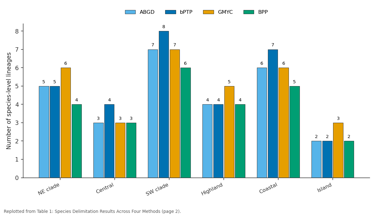 Replotted from Table 1 (page 2) of the original paper. Every bar is the paper's own table value.