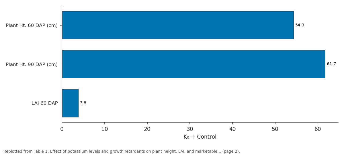 Replotted from Table 1 (page 2) of the original paper. Every bar is the paper's own table value.