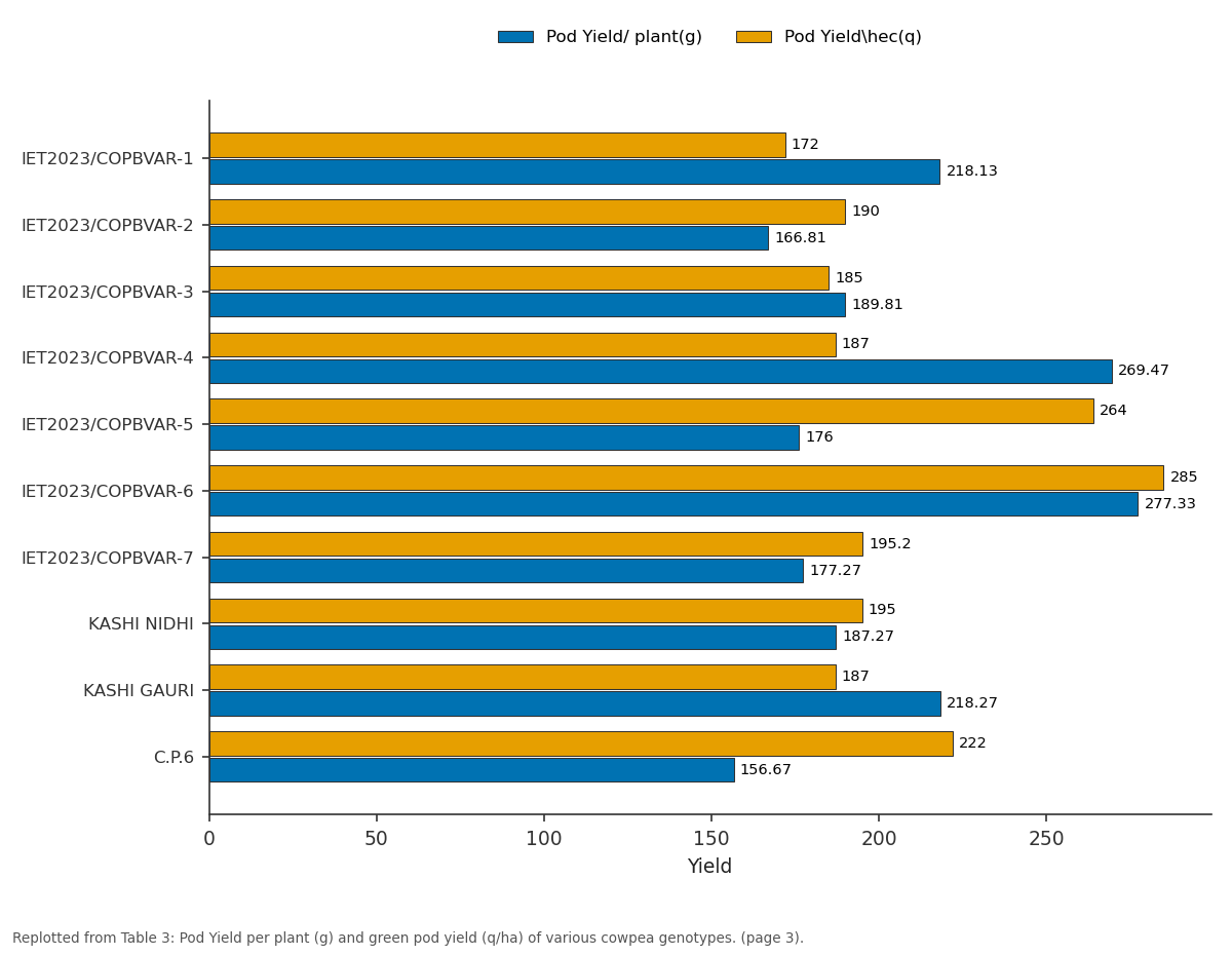 Replotted from Table 3 (page 3) of the original paper. Every bar is the paper's own table value.