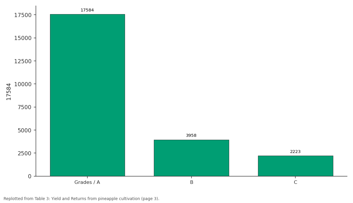 Replotted from Table 3 (page 3) of the original paper. Every bar is the paper's own table value.