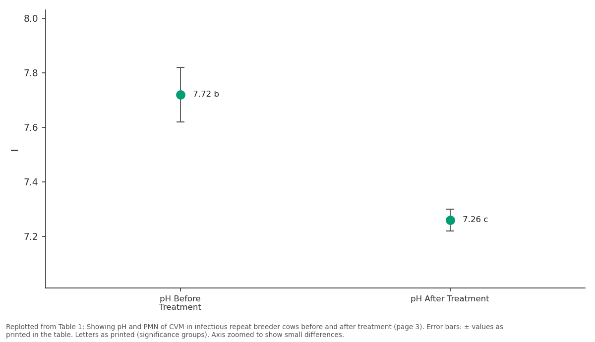 Replotted from Table 1 (page 3) of the original paper. Every bar is the paper's own table value.